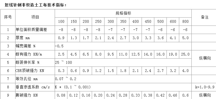 石家庄土工布(图1)